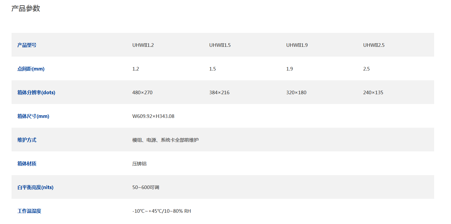 洲明专显 UHWIII.png